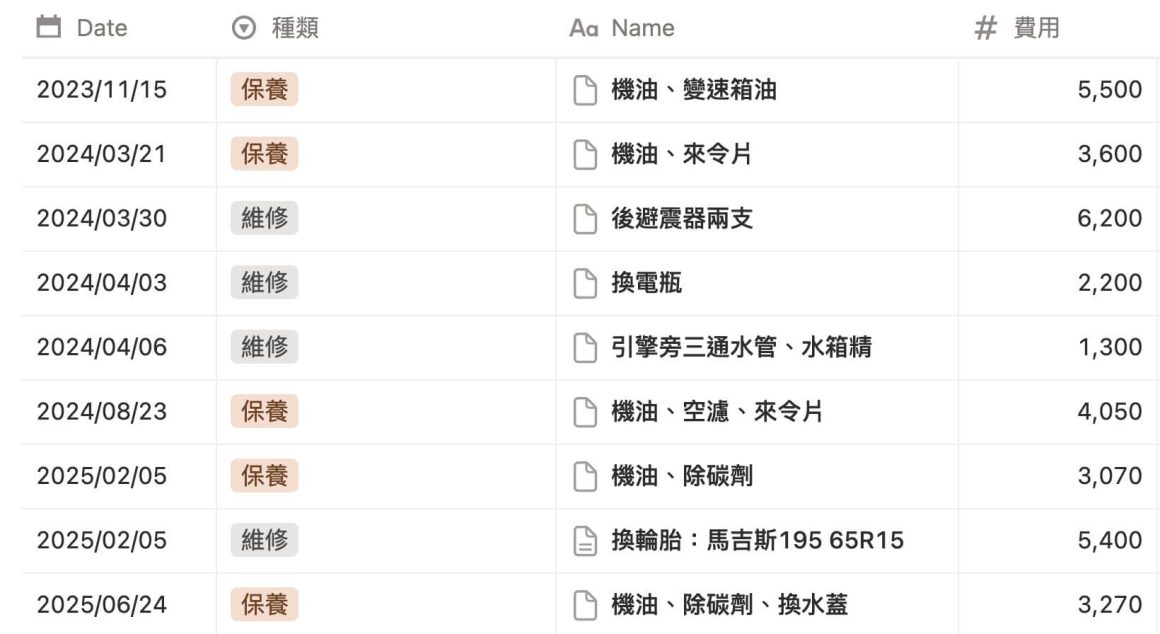 汽車維修紀錄